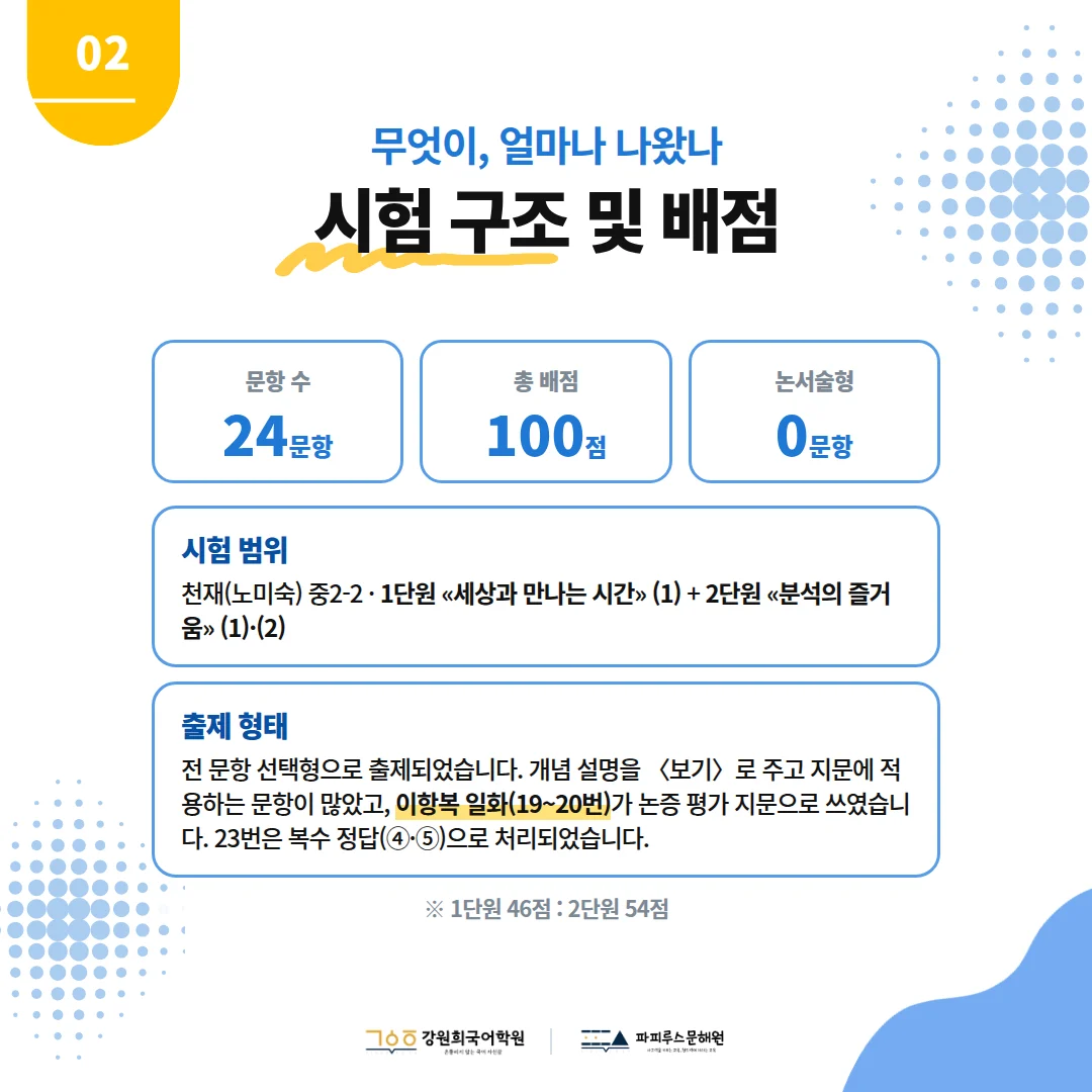 [솔빛중 2학년] 2026학년 2학기 1차 지필평가 국어 출제 경향분석