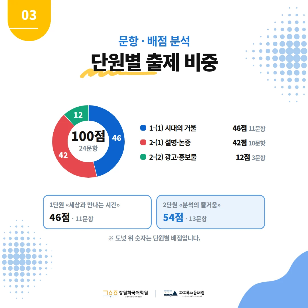 [솔빛중 2학년] 2026학년 2학기 1차 지필평가 국어 출제 경향분석