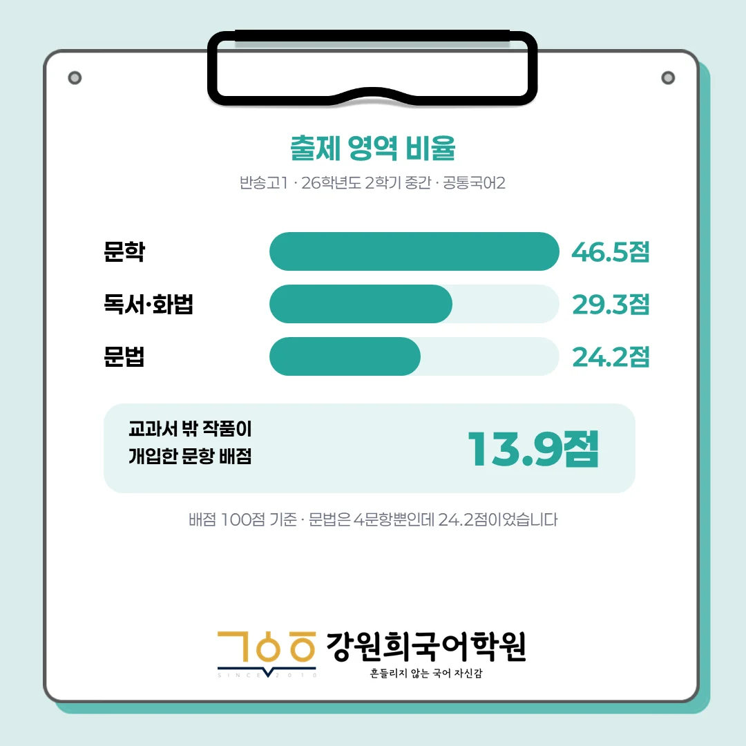 [동탄 반송고 1학년] 2026학년 2학기 1차 중간고사 시험 출제 경향 분석!!!
