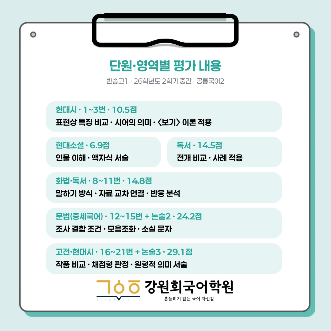 [동탄 반송고 1학년] 2026학년 2학기 1차 중간고사 시험 출제 경향 분석!!!
