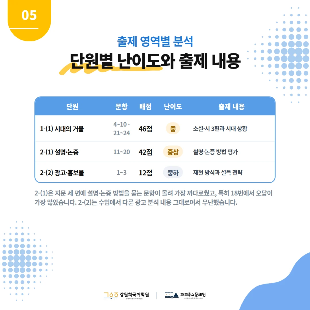 [솔빛중 2학년] 2026학년 2학기 1차 지필평가 국어 출제 경향분석