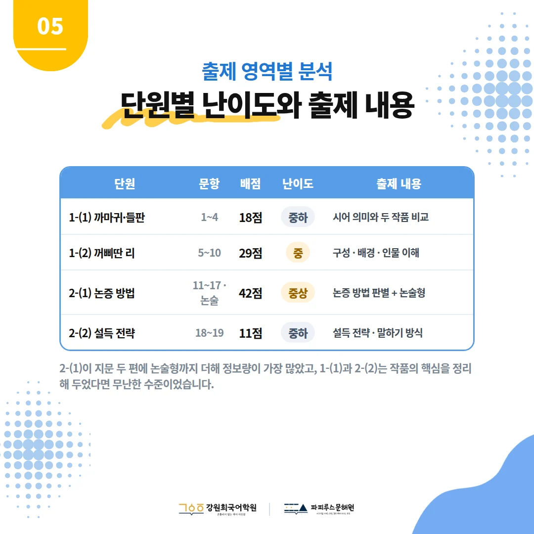 [예당중 3학년] 2026학년 2학기 1차 지필평가 국어 출제 경향분석