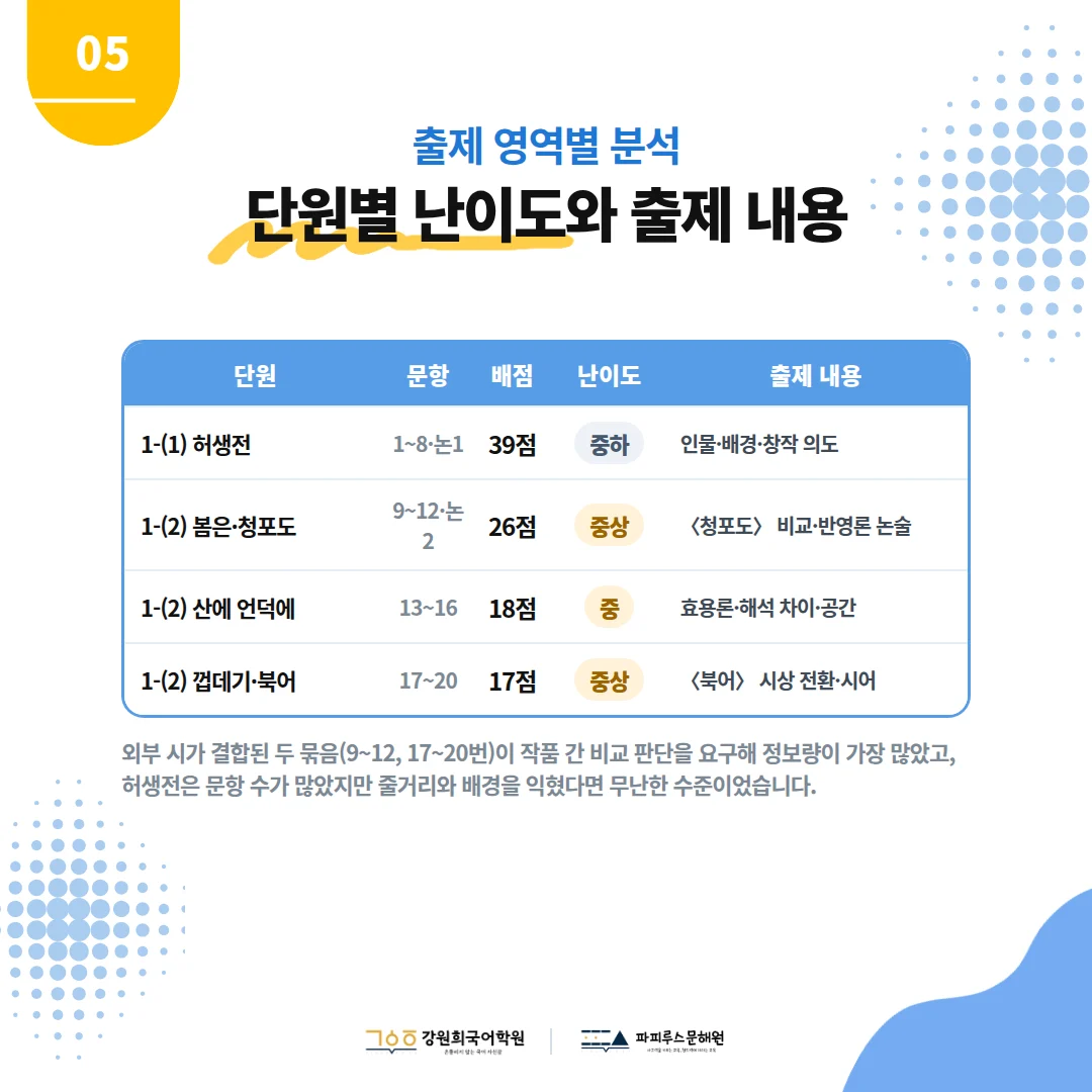 [푸른중 3학년] 2026학년 2학기 1차 지필평가 국어 출제 경향분석