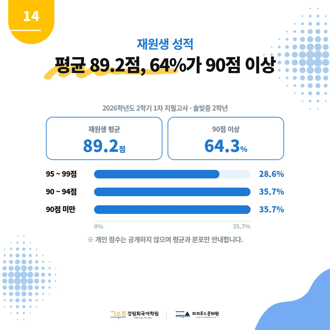 [솔빛중 2학년] 2026학년 2학기 1차 지필평가 국어 출제 경향분석