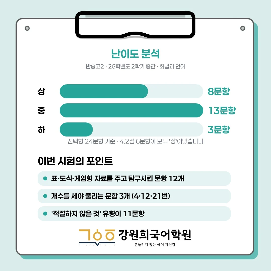 [동탄 반송고 2학년] 2026학년 2학기 1차 중간고사 시험 출제 경향 분석!!!