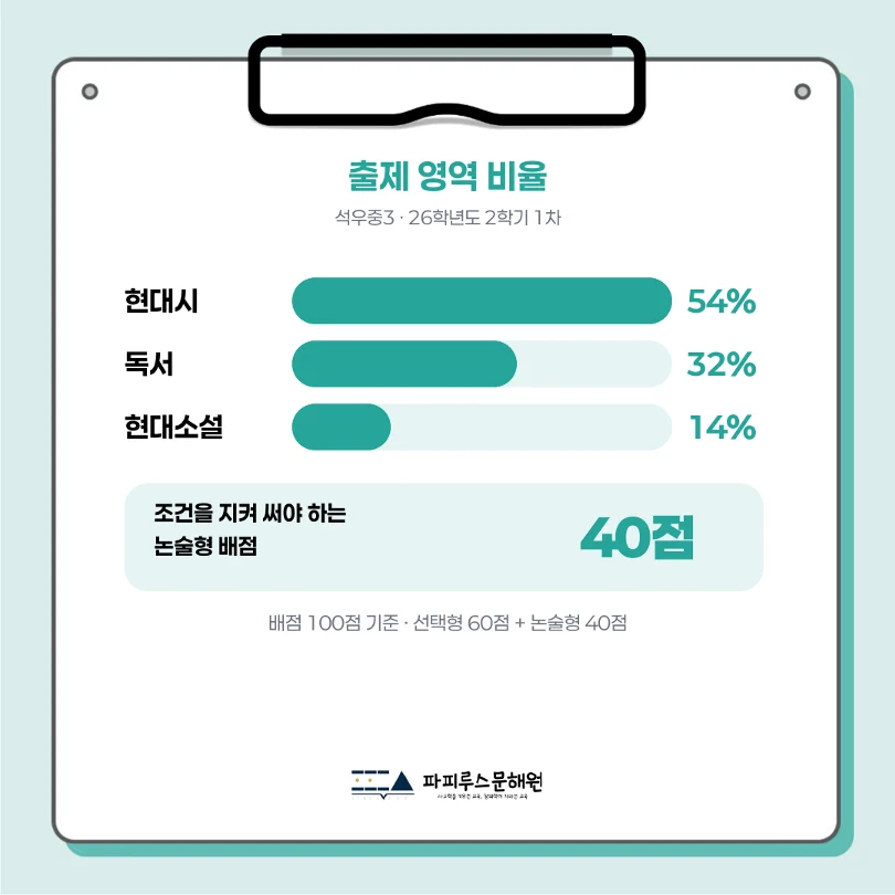 [ 동탄 석우중 3학년 ] 2026년 2학기 1차 지필평가 국어 출제 경향 완벽 분석!