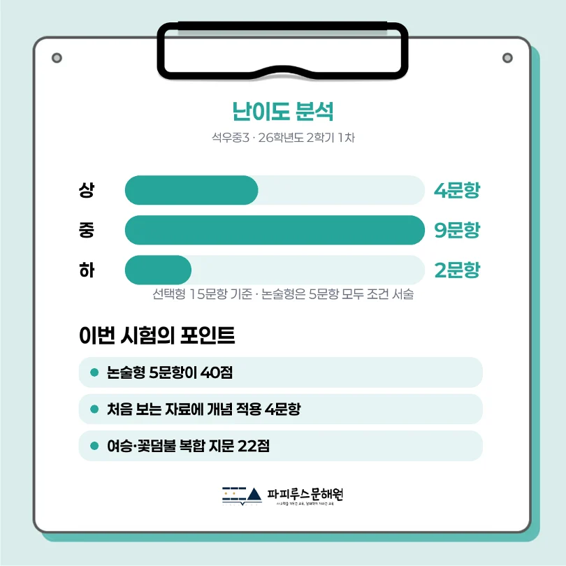 [ 동탄 석우중 3학년 ] 2026년 2학기 1차 지필평가 국어 출제 경향 완벽 분석!