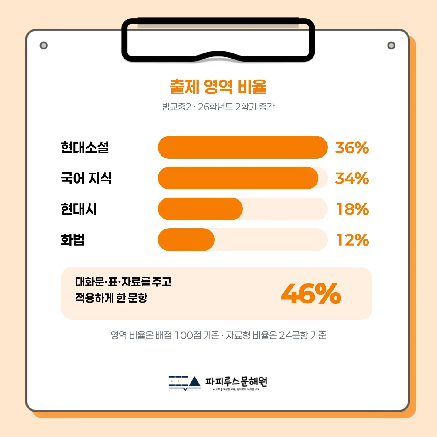 [동탄 방교중 2학년] 2026년 2학기 1차 지필 평가 국어 출제 경향분석
