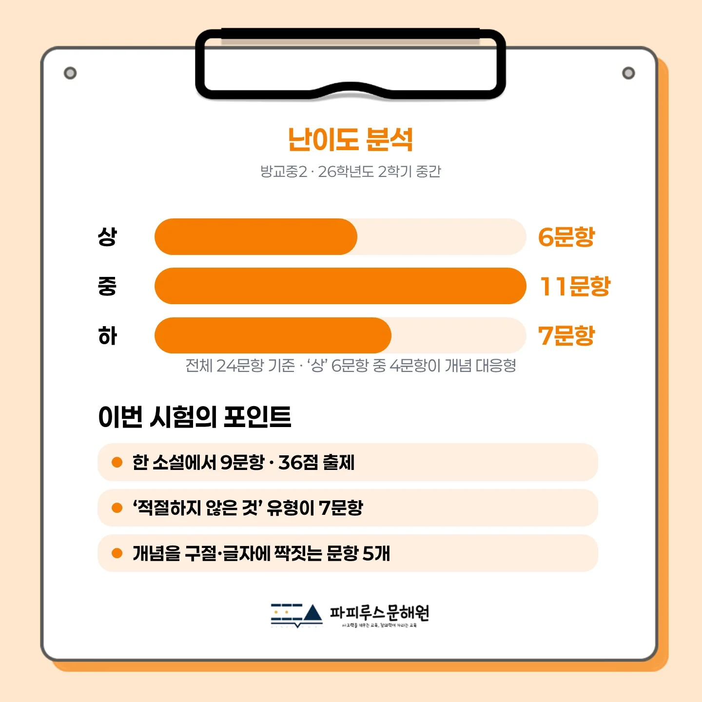 [동탄 방교중 2학년] 2026년 2학기 1차 지필 평가 국어 출제 경향분석