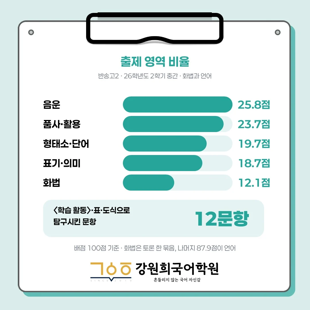 [동탄 반송고 2학년] 2026학년 2학기 1차 중간고사 시험 출제 경향 분석!!!