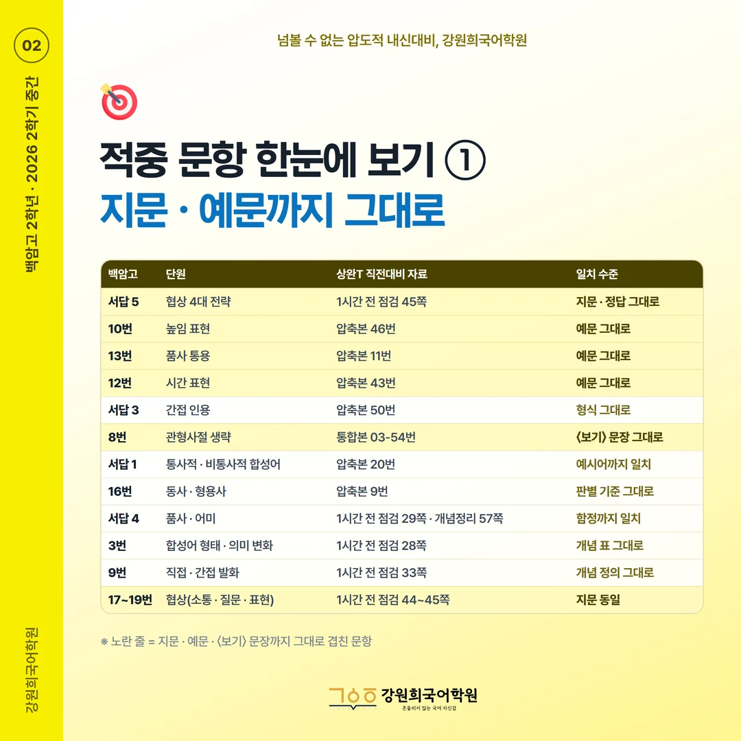 [백암고 2학년] 강원희국어학원 2026학년도 2학기 중간고사 화법과 언어 시험 분석