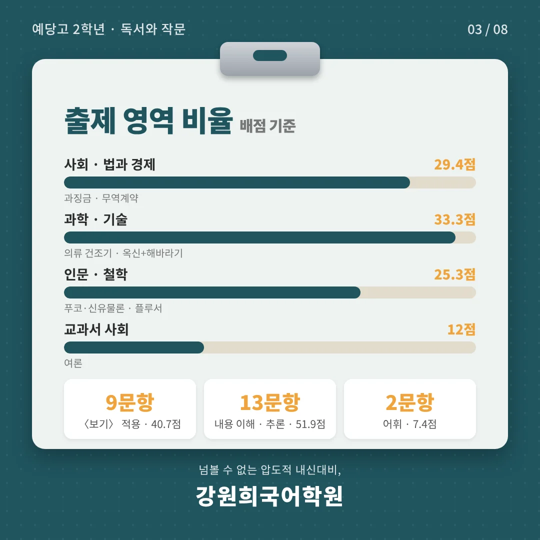 [동탄 예당고 2학년] 2026년 2학기 1차 지필평가 국어 출제 경향 완벽 분석!