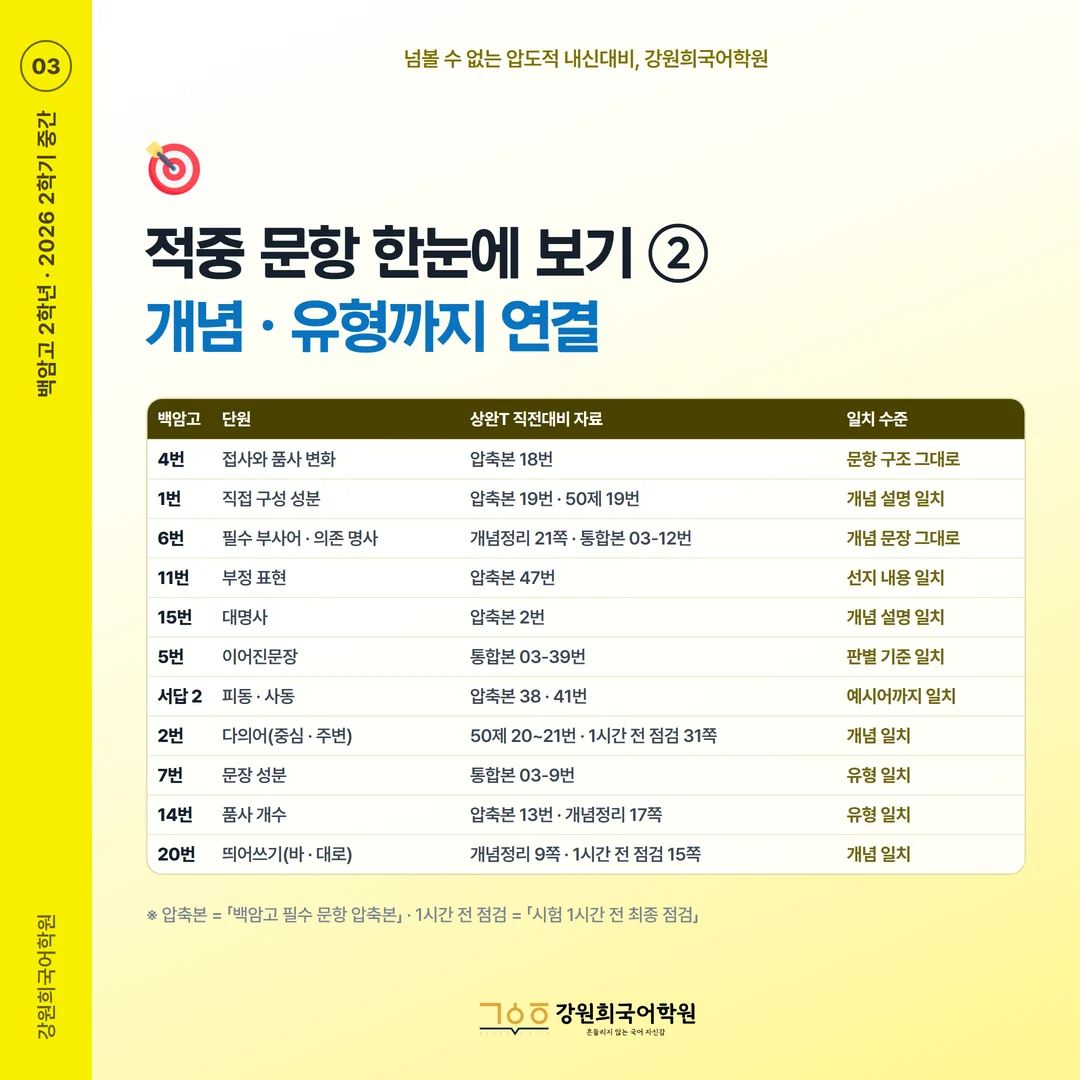 [백암고 2학년] 강원희국어학원 2026학년도 2학기 중간고사 화법과 언어 시험 분석