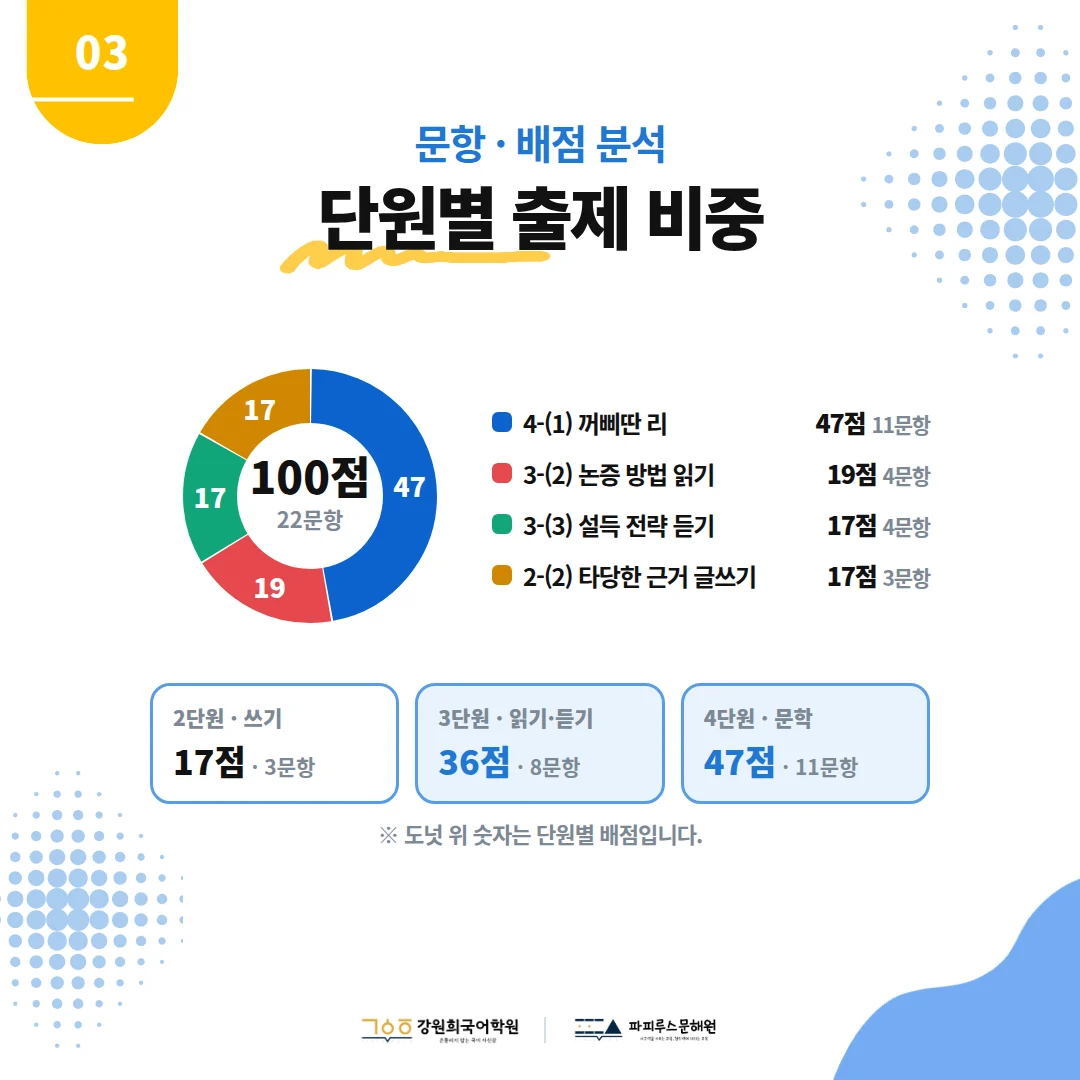 [반송중 3학년] 2026학년 2학기 1차 지필평가 국어 출제 경향분석