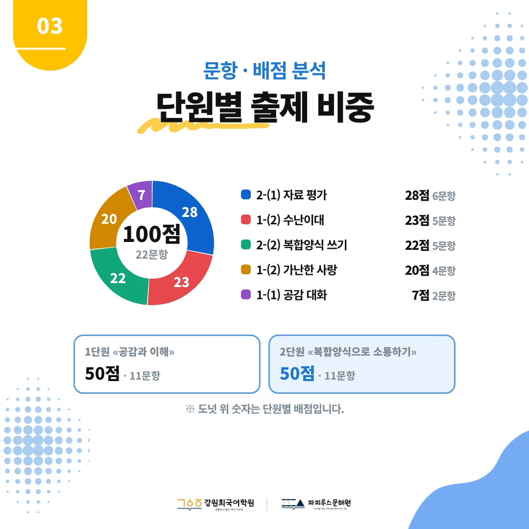 [이산중 2학년] 2026학년 2학기 1차 지필평가 국어 출제 경향분석