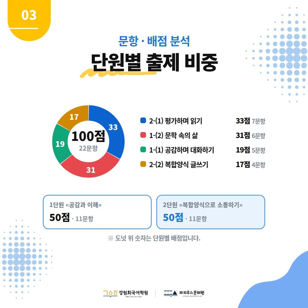 [반송중 2학년] 2026학년 2학기 1차 지필평가 국어 출제 경향분석