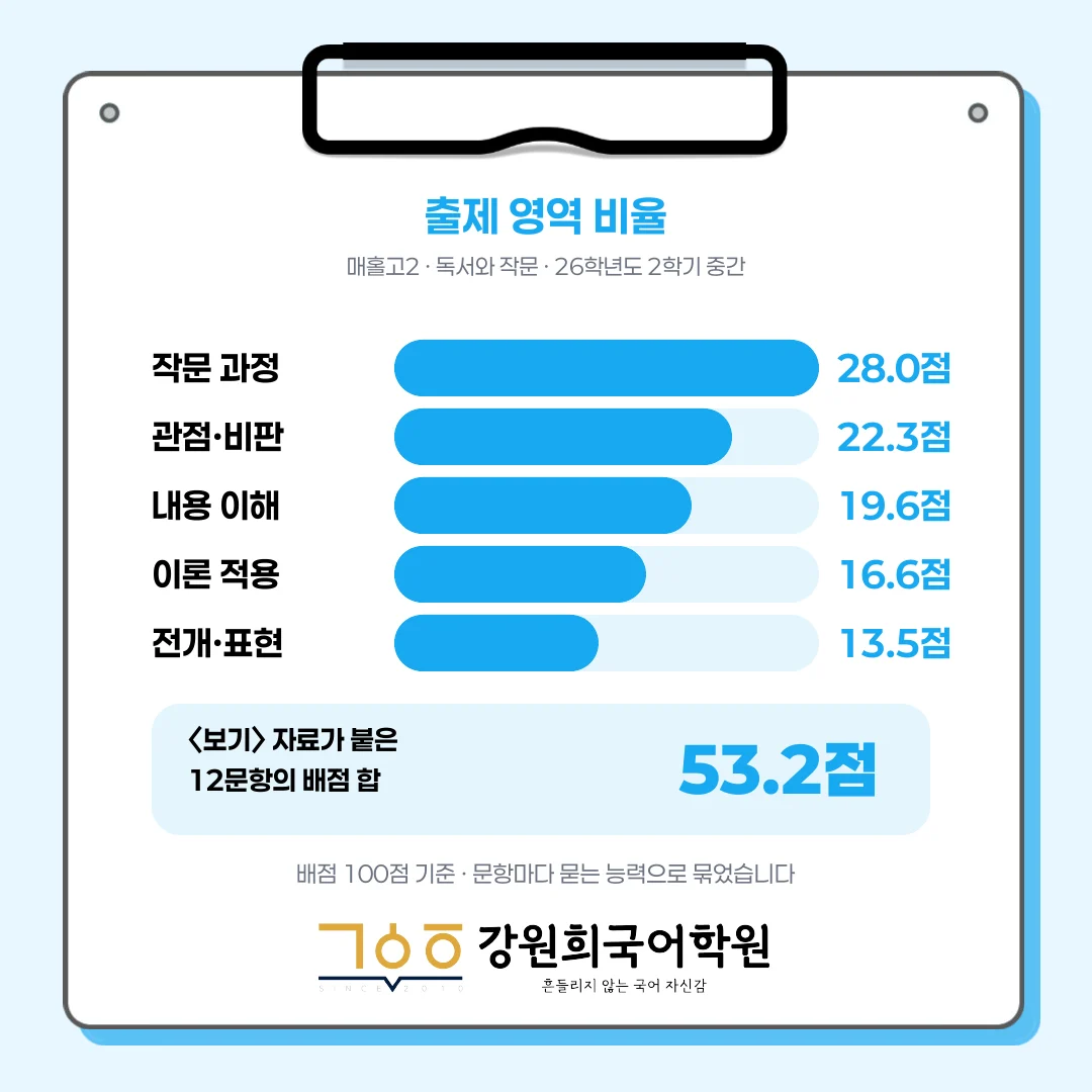 [오산세교 매홀고 2학년] 2026학년 2학기 1차 지필 고사 출제 경향 분석!!!