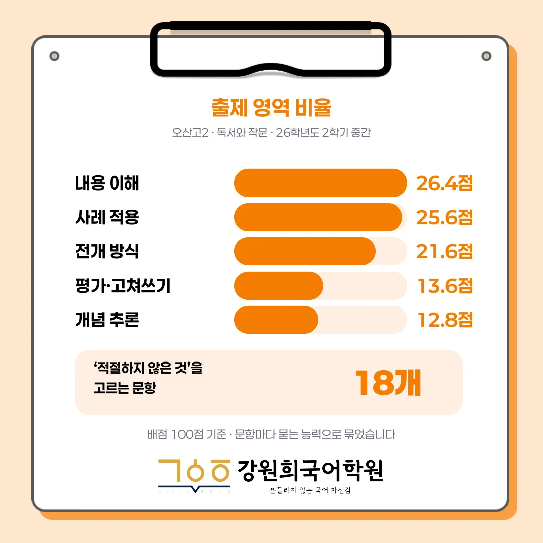 [오산세교 오산고 2학년] 2026학년 2학기 1차 지필 고사 출제 경향 분석!!!