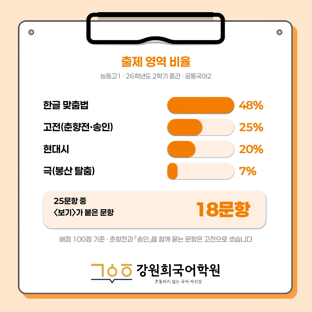[동탄 능동고 1학년] 2026년 2학기 1차 지필평가 국어 출제 경향 완벽 분석!
