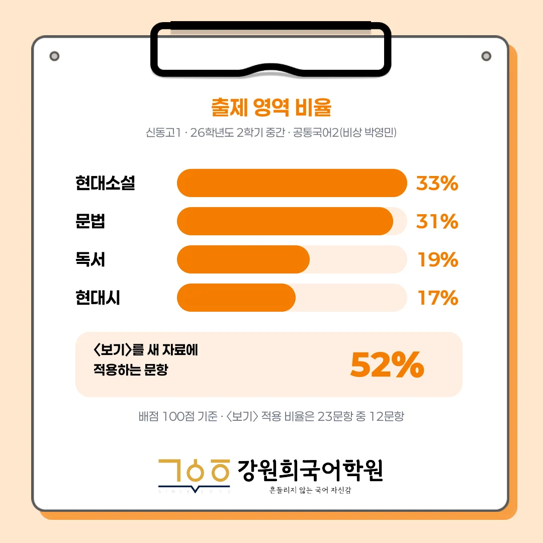[동탄신동고 1학년] 2026년 2학기 1차 지필 평가 국어 출제 경향분석