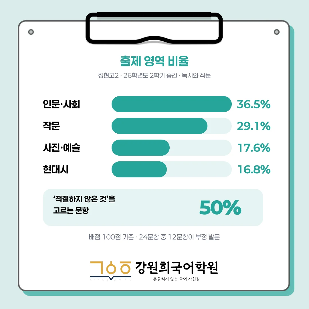 [동탄정현고 2학년] 2026년 2학기 1차 지필 평가 국어 출제 경향분석