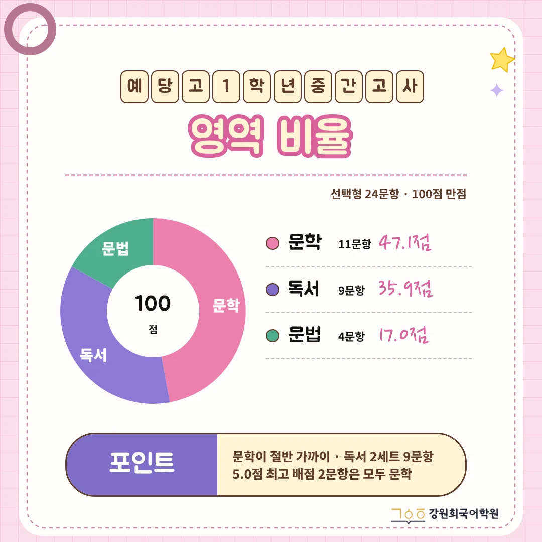 [동탄 예당고 1학년] 2026학년 2학기 1차 중간고사 시험 출제 경향 분석!!!