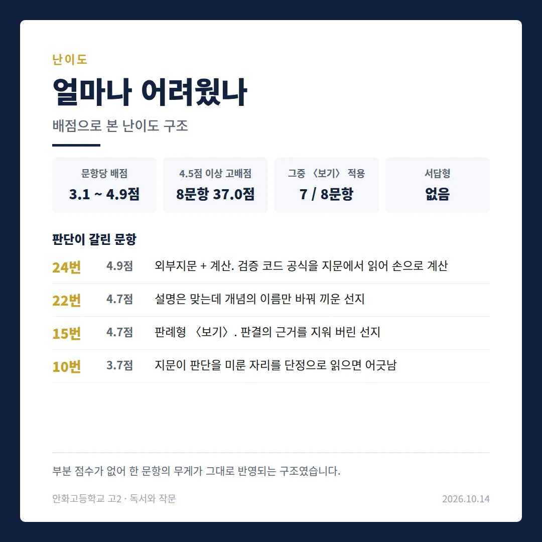 [동탄 안화고 2학년] 2026년 2학기 1차 지필평가 국어 출제 경향 완벽 분석!