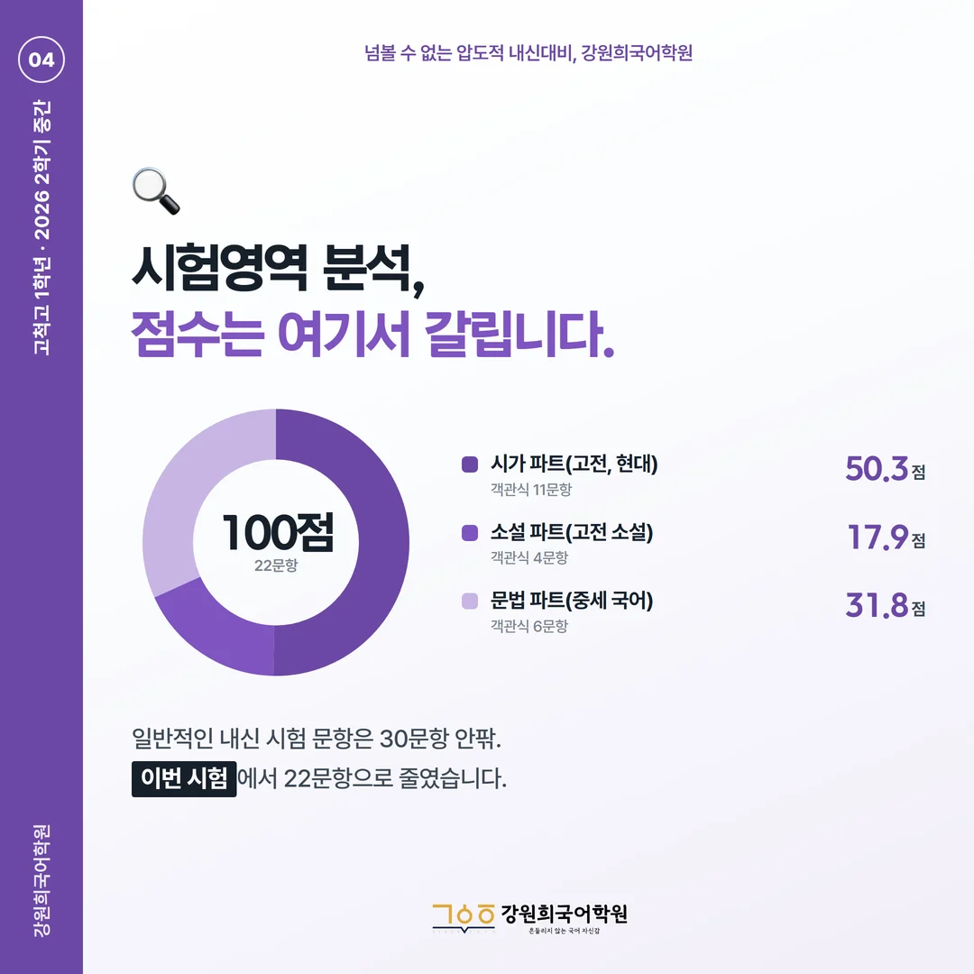 [고척고 1학년] 강원희국어학원 2026학년도 2학기 중간고사 공통국어2 시험 분석