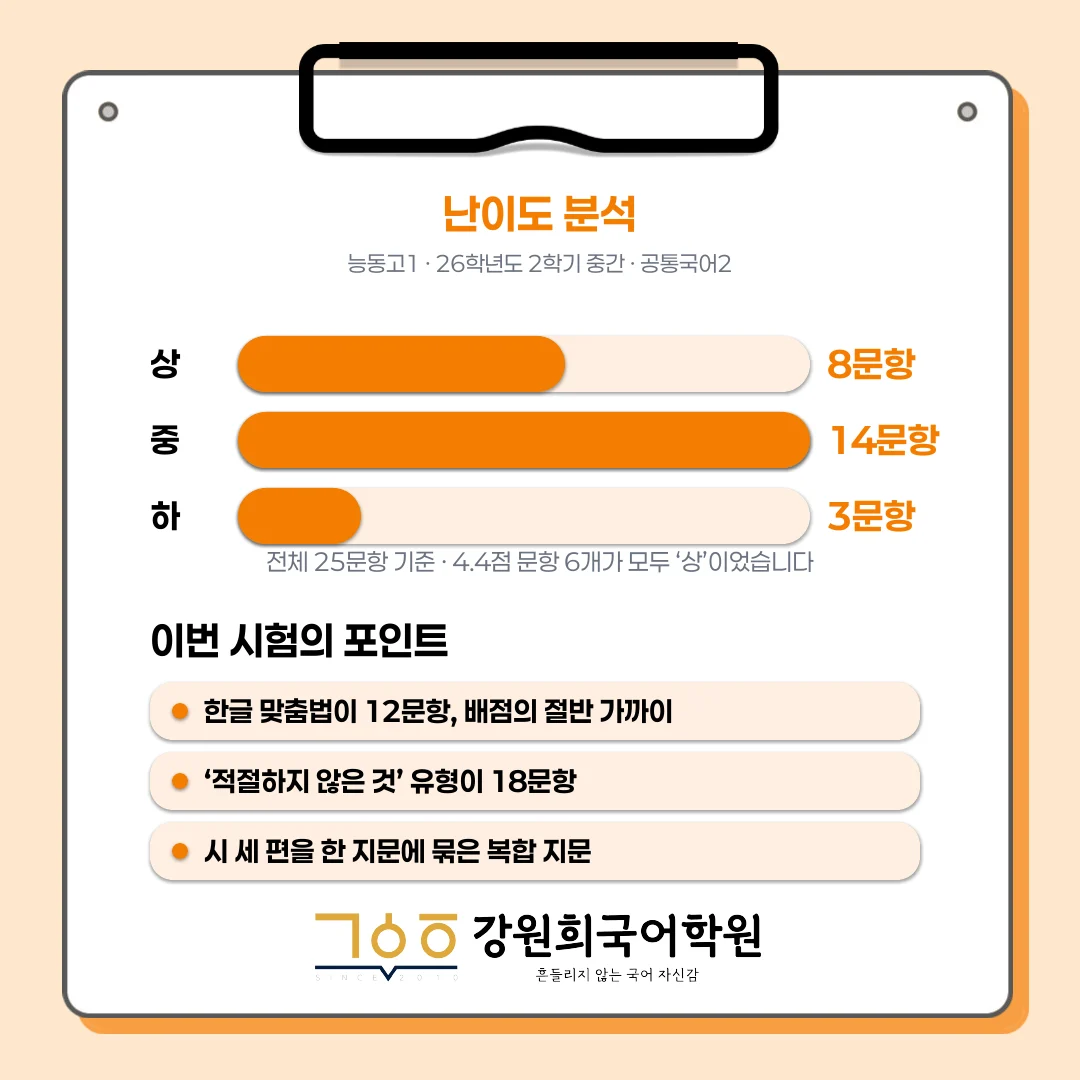 [동탄 능동고 1학년] 2026년 2학기 1차 지필평가 국어 출제 경향 완벽 분석!