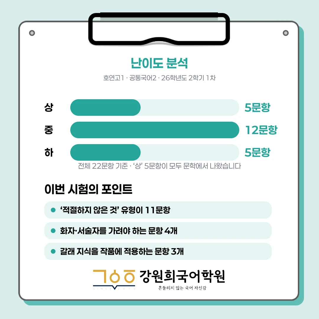 [동탄호연고 1학년] 2026년 2학기 1차 지필 평가 국어 출제 경향분석