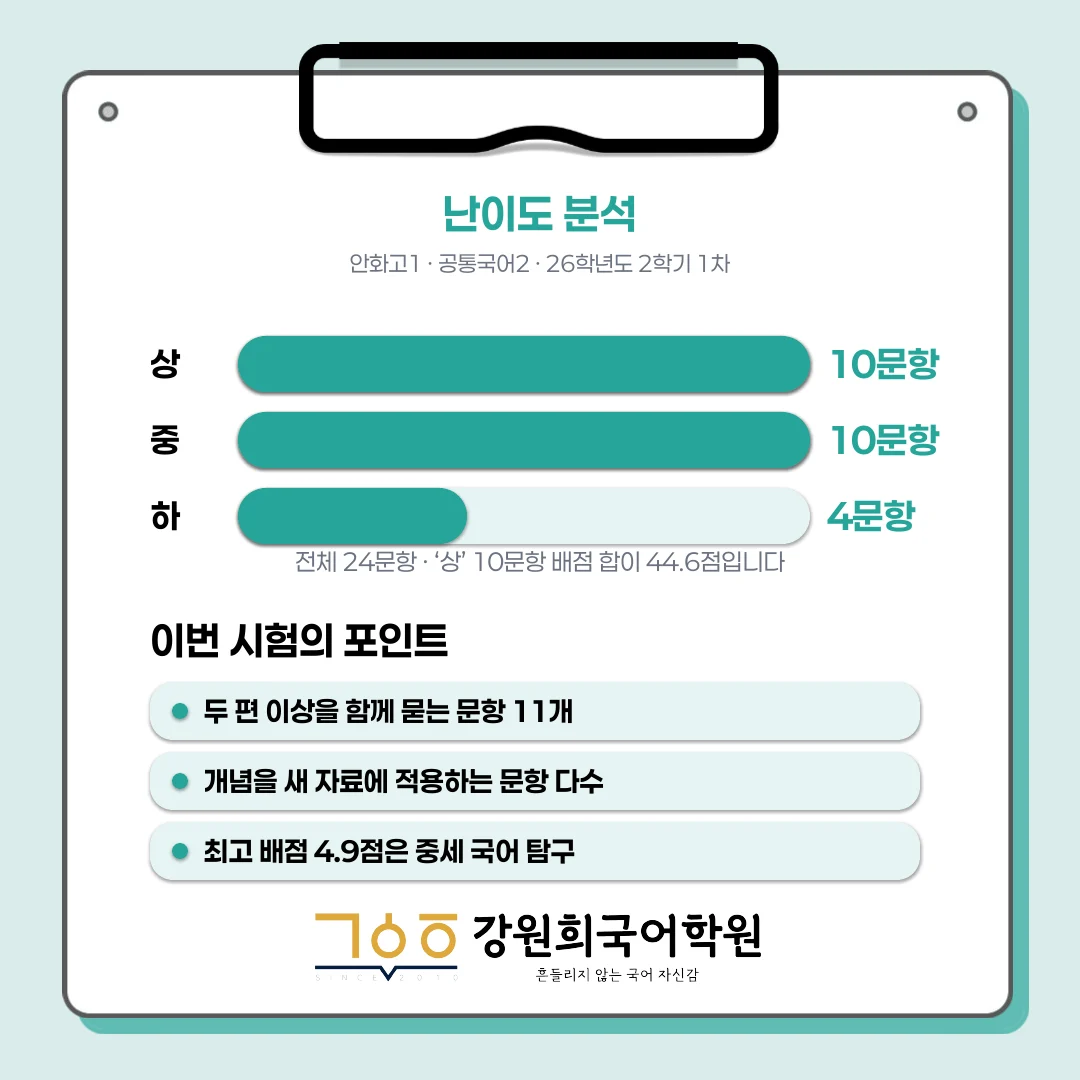 [동탄 안화고 1학년] 2026년 2학기 1차 지필평가 국어 출제 경향 완벽 분석!