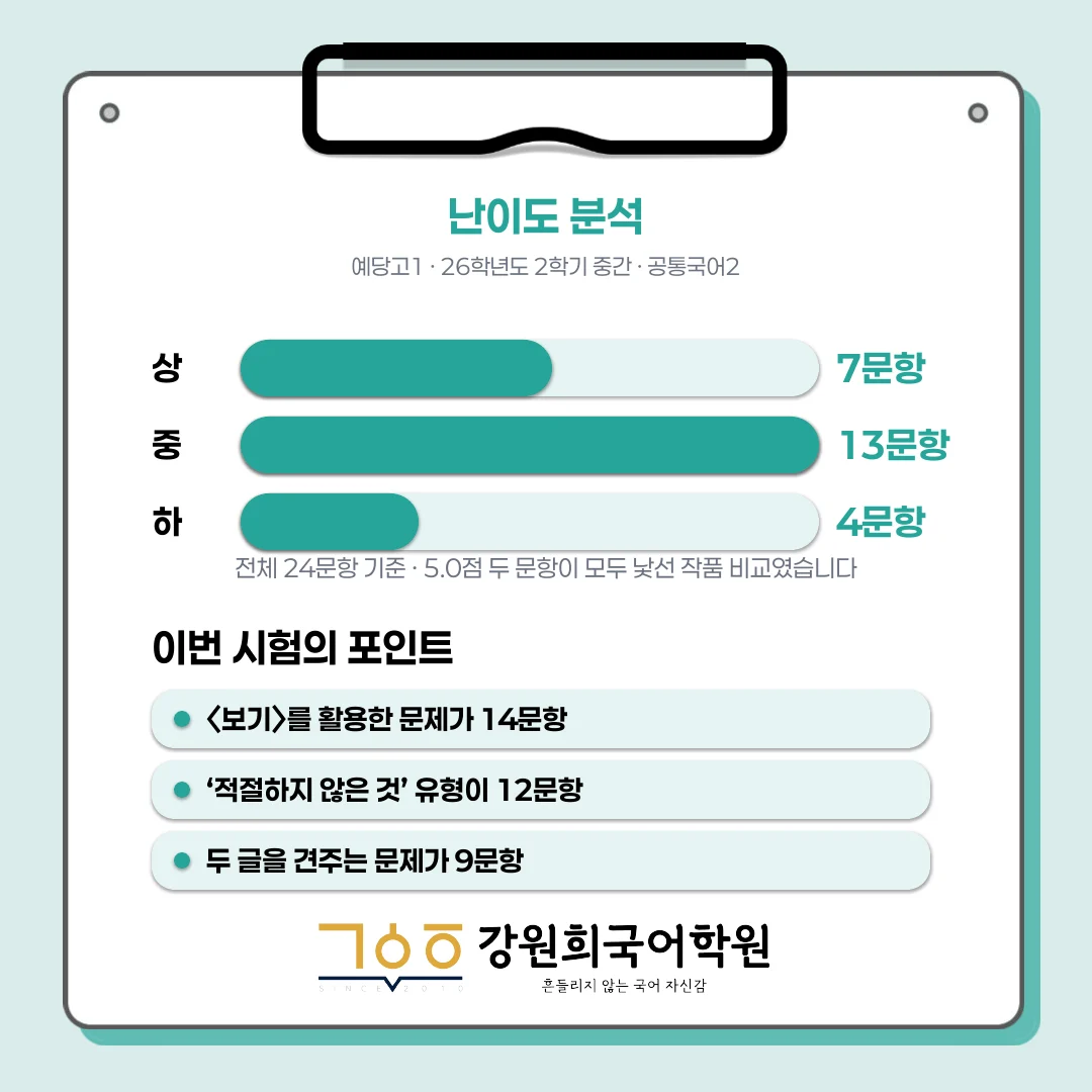 [동탄 예당고 1학년] 2026년 2학기 1차 지필평가 국어 출제 경향 완벽 분석!