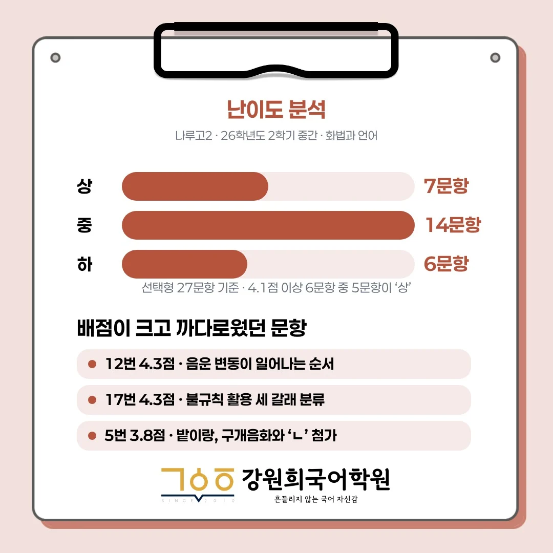 [동탄 나루고 2학년] 2026학년 2학기 1차 중간고사 시험 출제 경향 분석!!!