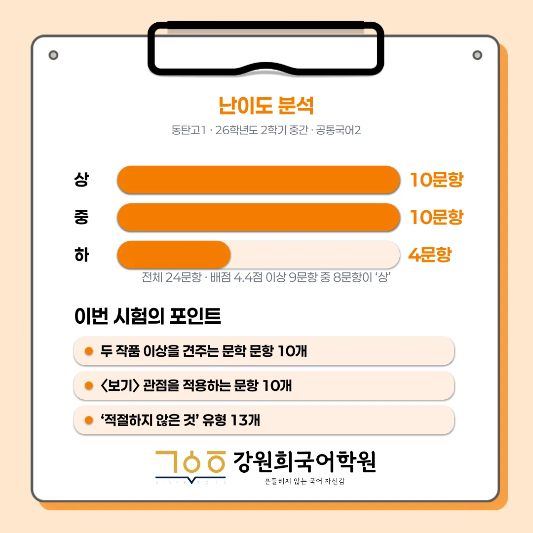 [동탄 동탄고 1학년] 2026년 2학기 1차 지필평가 국어 출제 경향 완벽 분석!