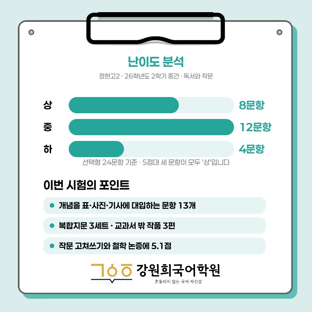 [동탄정현고 2학년] 2026년 2학기 1차 지필 평가 국어 출제 경향분석