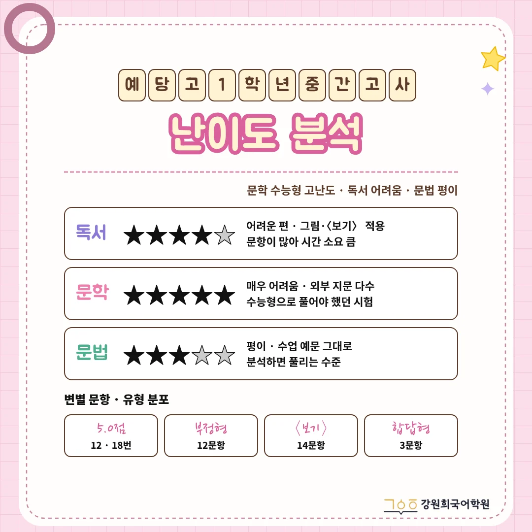[동탄 예당고 1학년] 2026학년 2학기 1차 중간고사 시험 출제 경향 분석!!!