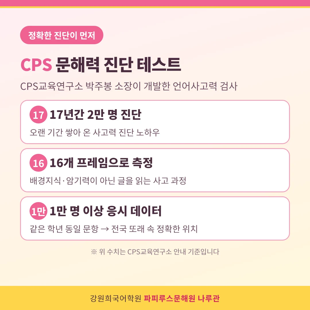 [파피루스문해원] 어려운 책을 읽는 아이가 아니라, '정확하게 읽는 아이'가 결국 이깁니다! 우리 아이 국어 역량을 키우는 진짜 국어, 파피루스문해원이 알려 드립니다.