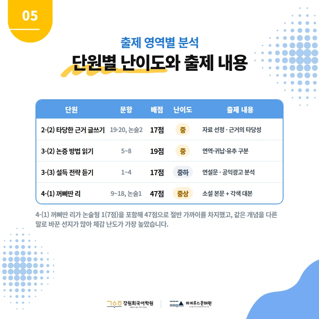 [반송중 3학년] 2026학년 2학기 1차 지필평가 국어 출제 경향분석