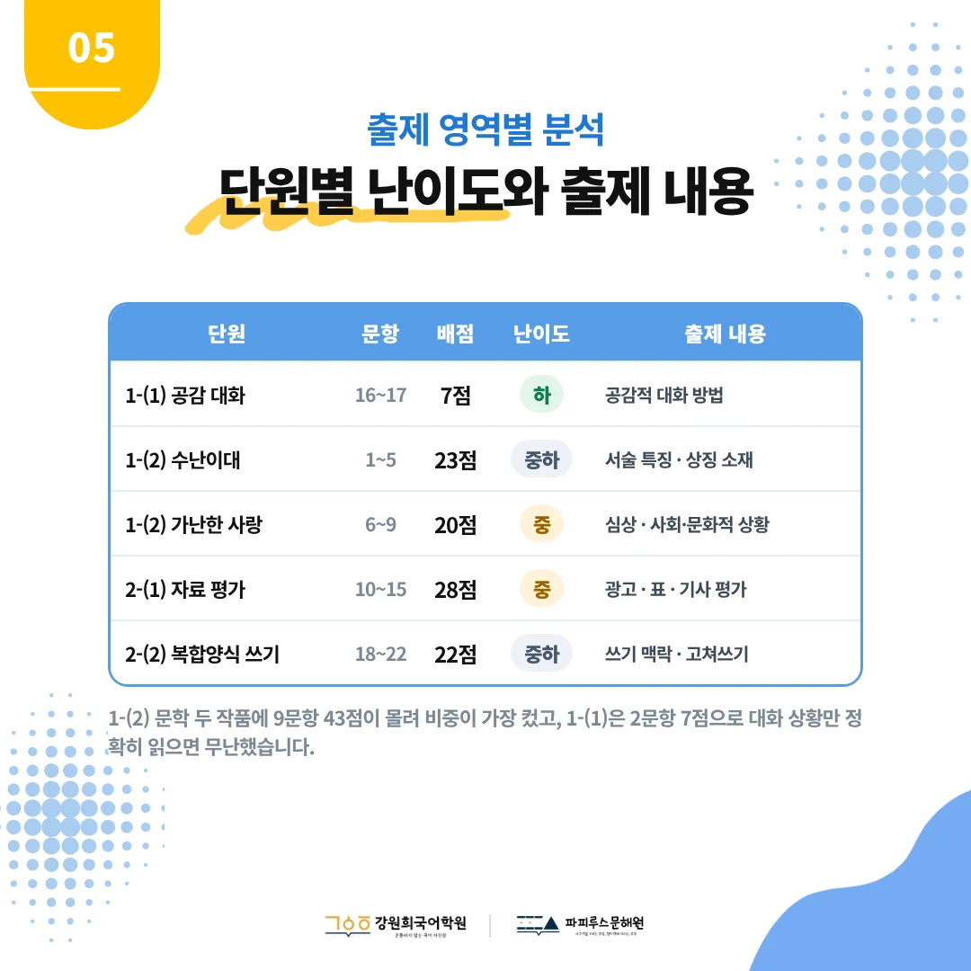 [이산중 2학년] 2026학년 2학기 1차 지필평가 국어 출제 경향분석