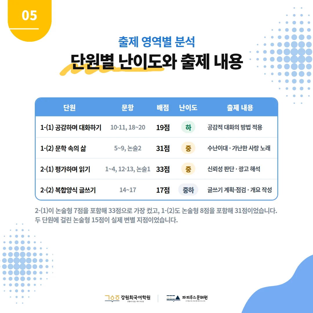 [반송중 2학년] 2026학년 2학기 1차 지필평가 국어 출제 경향분석