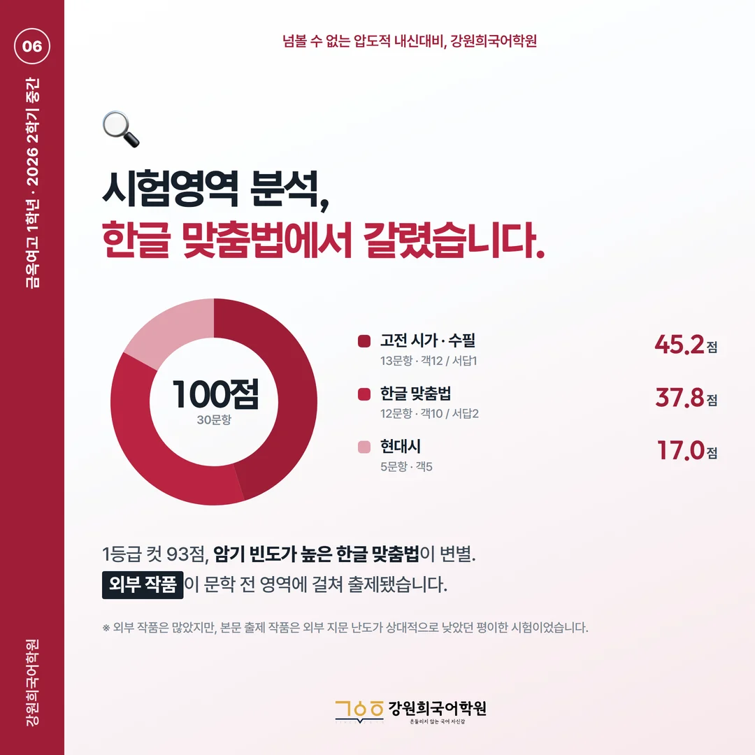 [금옥여고 1학년] 강원희국어학원 2026학년도 2학기 중간고사 공통국어2 시험 분석