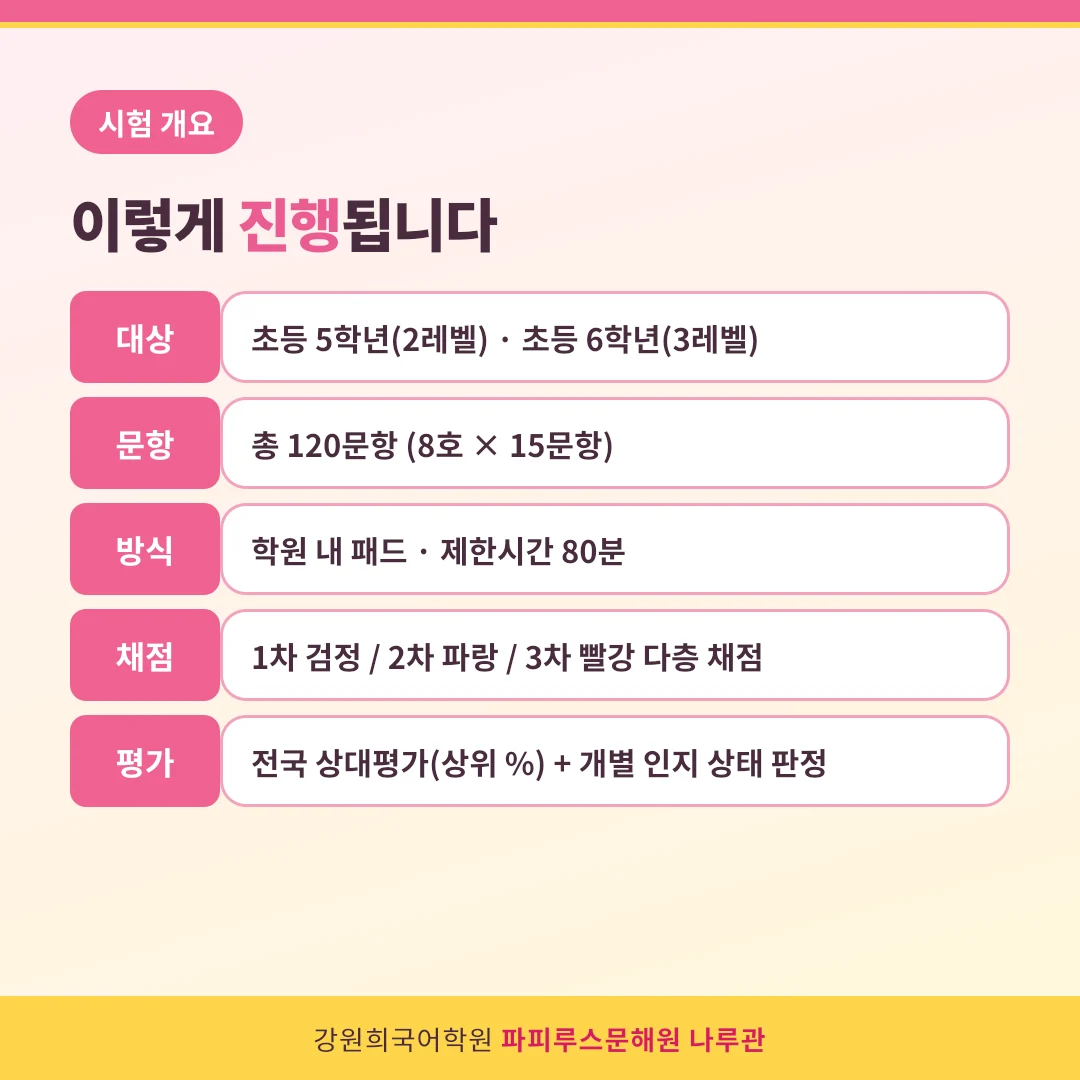 [파피루스문해원] 어려운 책을 읽는 아이가 아니라, '정확하게 읽는 아이'가 결국 이깁니다! 우리 아이 국어 역량을 키우는 진짜 국어, 파피루스문해원이 알려 드립니다.