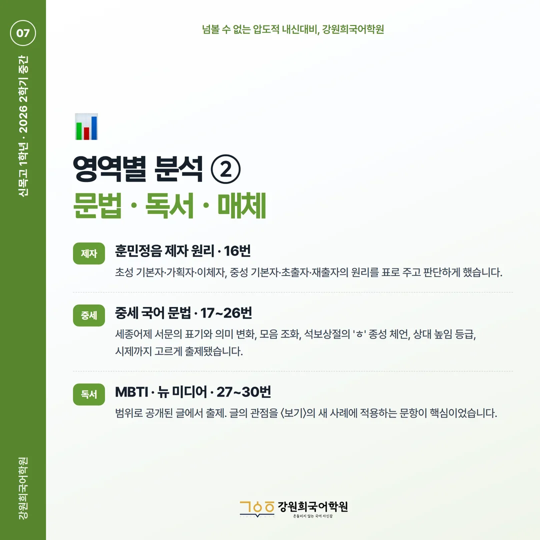 [신목고 1학년] 강원희국어학원 2026학년도 2학기 중간고사 공통국어2 시험 분석