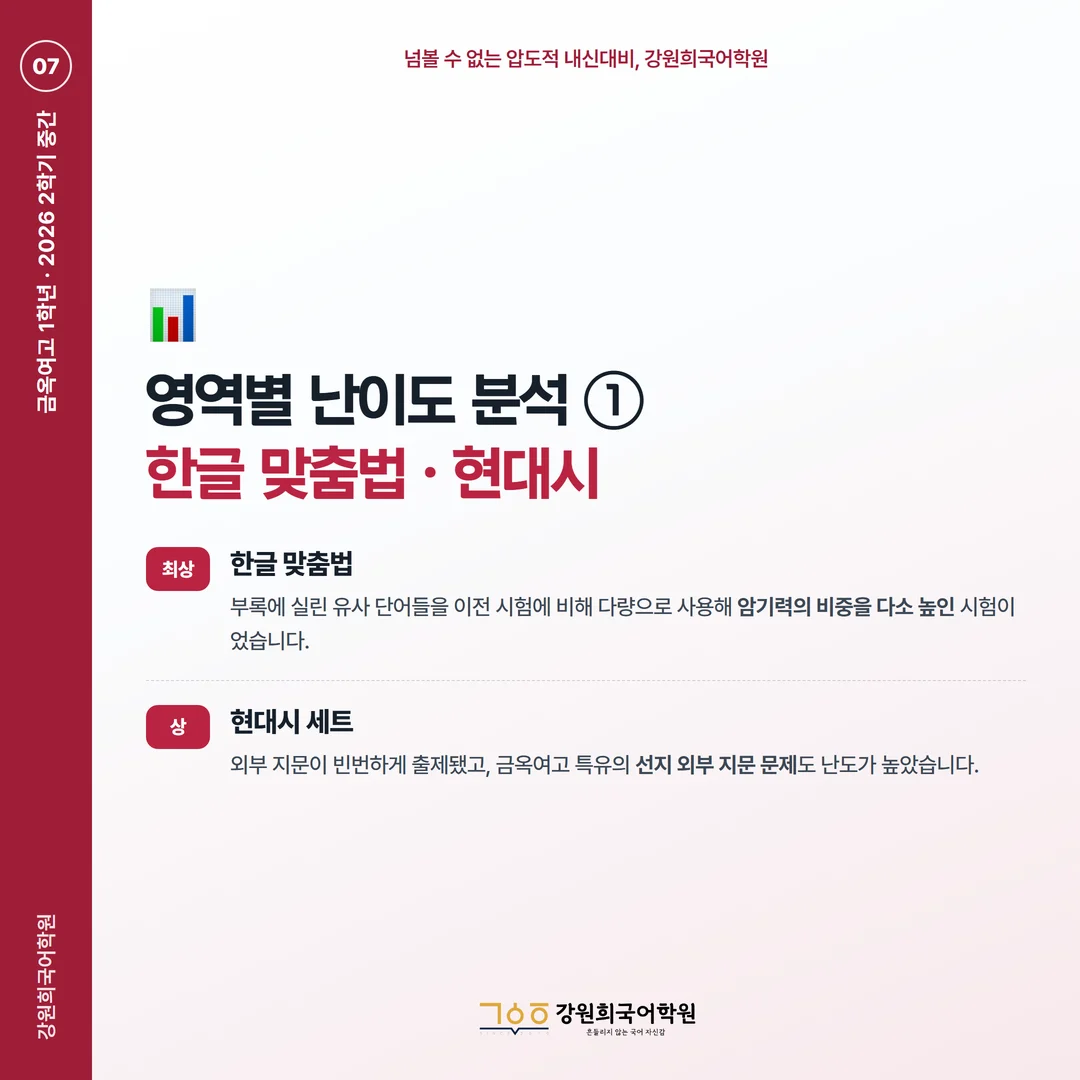 [금옥여고 1학년] 강원희국어학원 2026학년도 2학기 중간고사 공통국어2 시험 분석