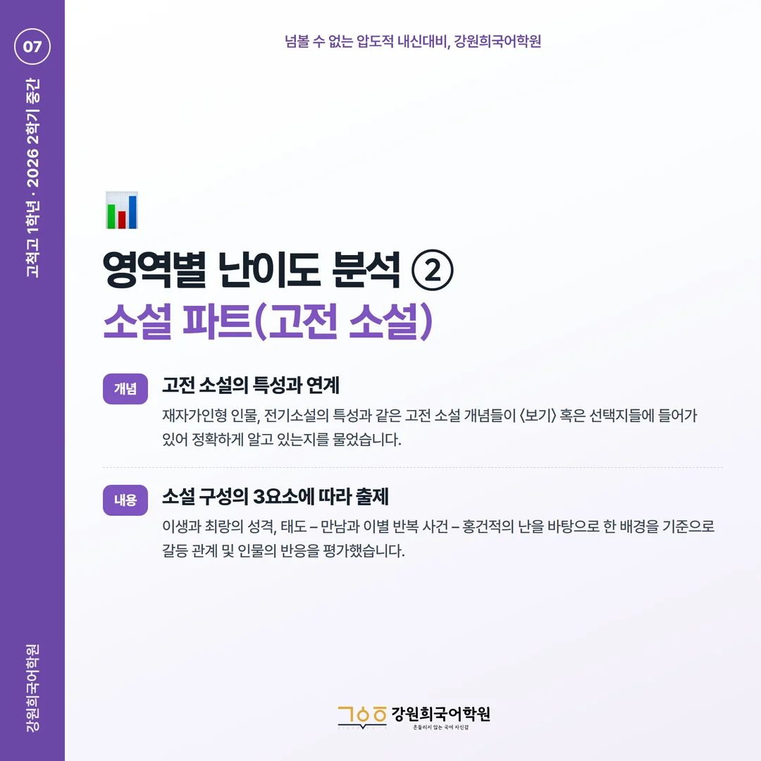 [고척고 1학년] 강원희국어학원 2026학년도 2학기 중간고사 공통국어2 시험 분석