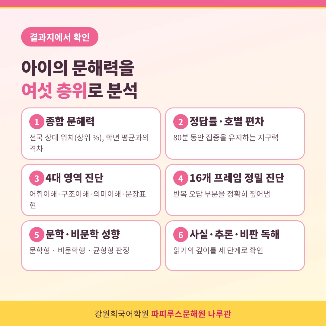 [파피루스문해원] 어려운 책을 읽는 아이가 아니라, '정확하게 읽는 아이'가 결국 이깁니다! 우리 아이 국어 역량을 키우는 진짜 국어, 파피루스문해원이 알려 드립니다.