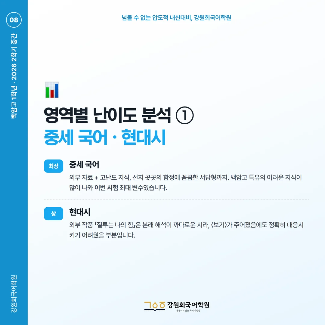 [백암고 1학년] 강원희국어학원 2026학년도 2학기 중간고사 공통국어2 시험 분석