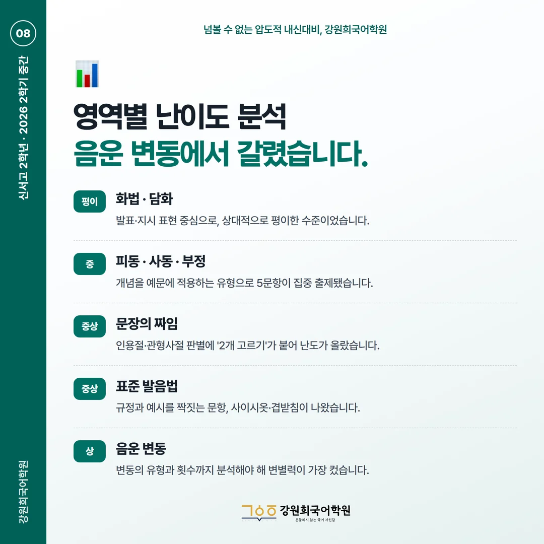 [신서고 2학년] 강원희국어학원 2026학년도 2학기 중간고사 화법과 언어 시험 분석