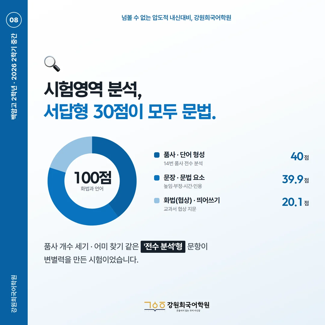 [백암고 2학년] 강원희국어학원 2026학년도 2학기 중간고사 화법과 언어 시험 분석
