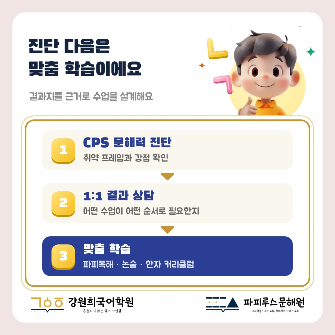 [파피루스문해원] 어려운 책을 읽는 아이가 아니라, '정확하게 읽는 아이'가 결국 이깁니다! 우리 아이 국어 역량을 키우는 진짜 국어, 파피루스문해원이 알려 드립니다.